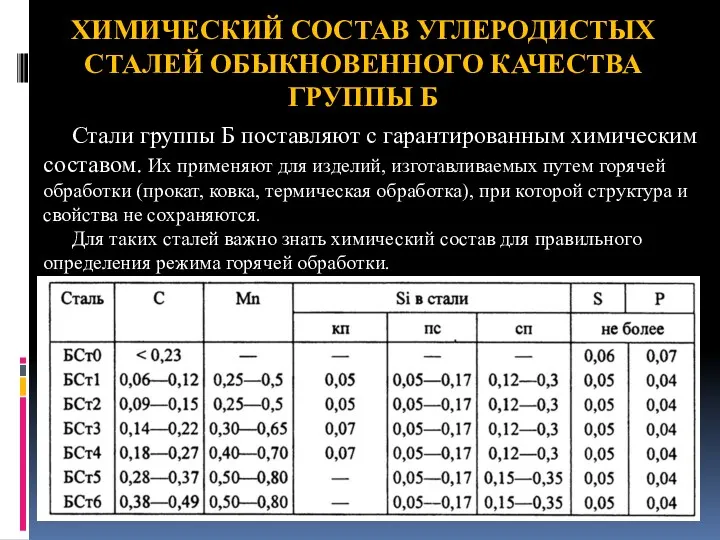 ХИМИЧЕСКИЙ СОСТАВ УГЛЕРОДИСТЫХ СТАЛЕЙ ОБЫКНОВЕННОГО КАЧЕСТВА ГРУППЫ Б Стали группы