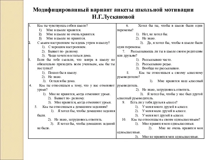 Модифицированный вариант анкеты школьной мотивации Н.Г.Лускановой
