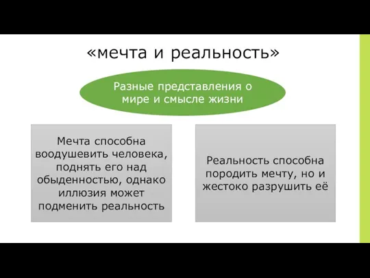 «мечта и реальность» Разные представления о мире и смысле жизни