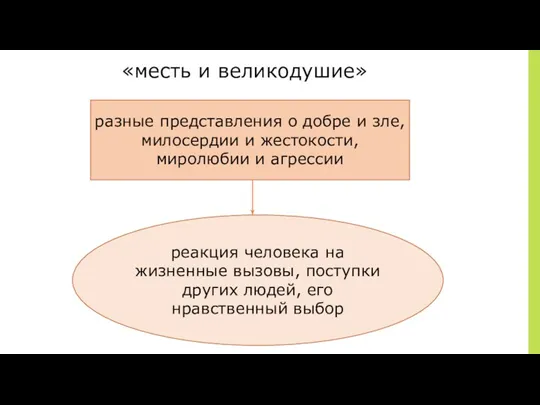 ￼ «месть и великодушие» разные представления о добре и зле,