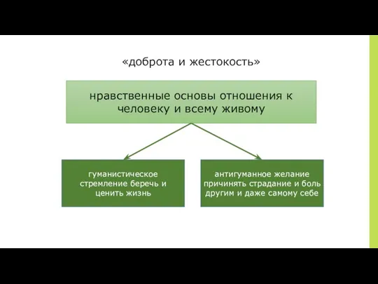 «доброта и жестокость» нравственные основы отношения к человеку и всему