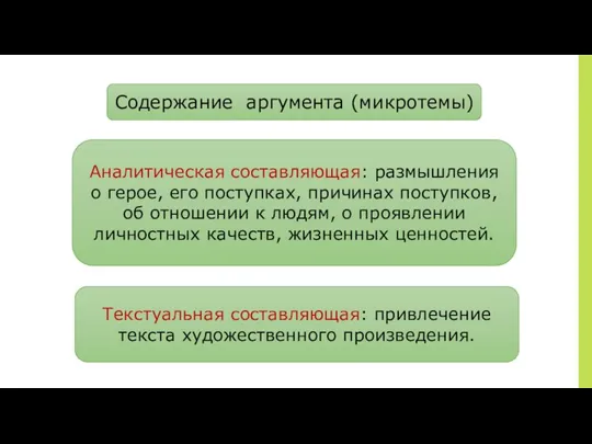 Содержание аргумента (микротемы) Аналитическая составляющая: размышления о герое, его поступках,