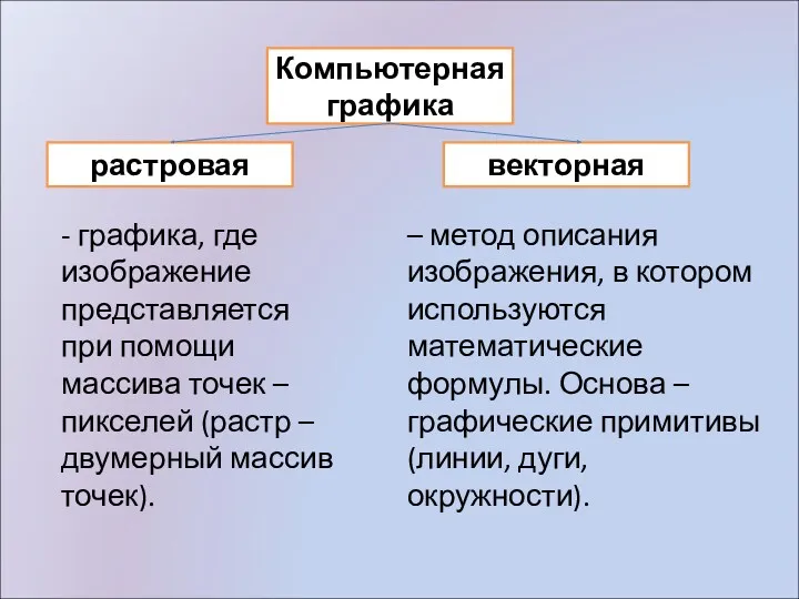 Компьютерная графика растровая векторная - графика, где изображение представляется при