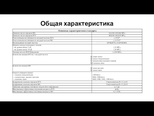 Общая характеристика