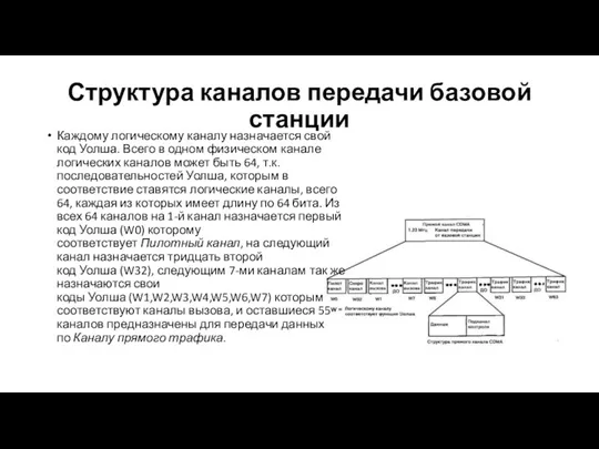 Структура каналов передачи базовой станции Каждому логическому каналу назначается свой