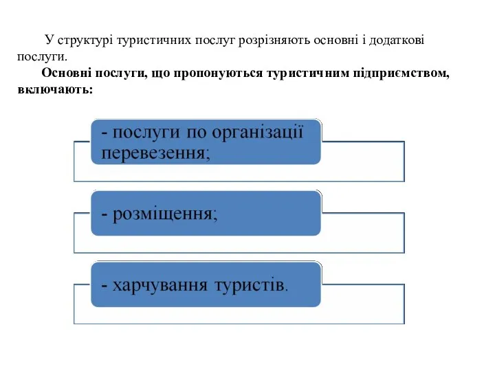 У структурі туристичних послуг розрізняють основні і додаткові послуги. Основні послуги, що пропонуються туристичним підприємством, включають: