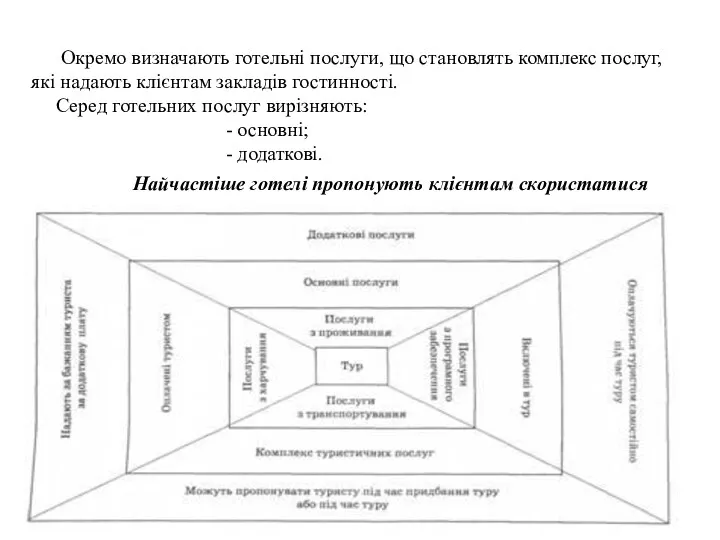 Окремо визначають готельні послуги, що становлять комплекс послуг, які надають