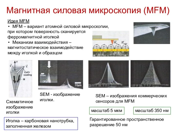 Магнитная силовая микроскопия (MFM) Идея MFM MFM – вариант атомной