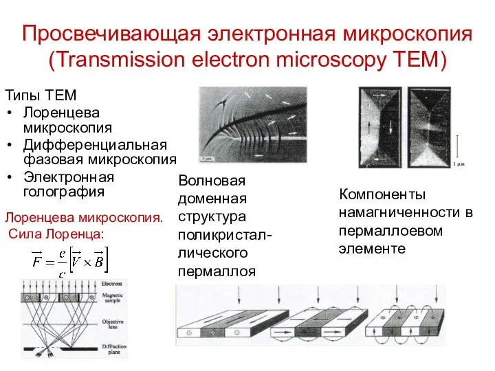 Просвечивающая электронная микроскопия (Transmission electron microscopy TEM) Типы ТЕМ Лоренцева