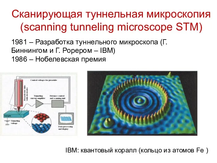 Сканирующая туннельная микроскопия (scanning tunneling microscope STM) 1981 – Разработка