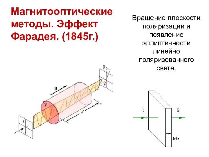 Магнитооптические методы. Эффект Фарадея. (1845г.) Вращение плоскости поляризации и появление эллиптичности линейно поляризованного света.