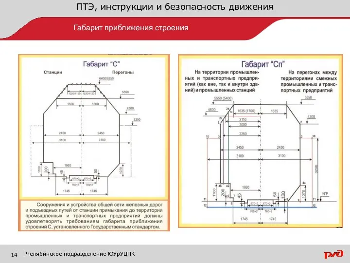 ПТЭ, инструкции и безопасность движения Габарит приближения строения Челябинское подразделение ЮУрУЦПК