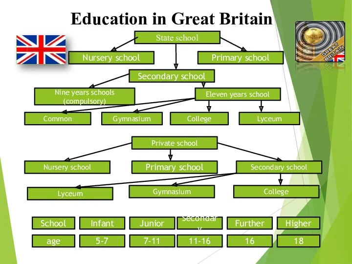 Education in Great Britain