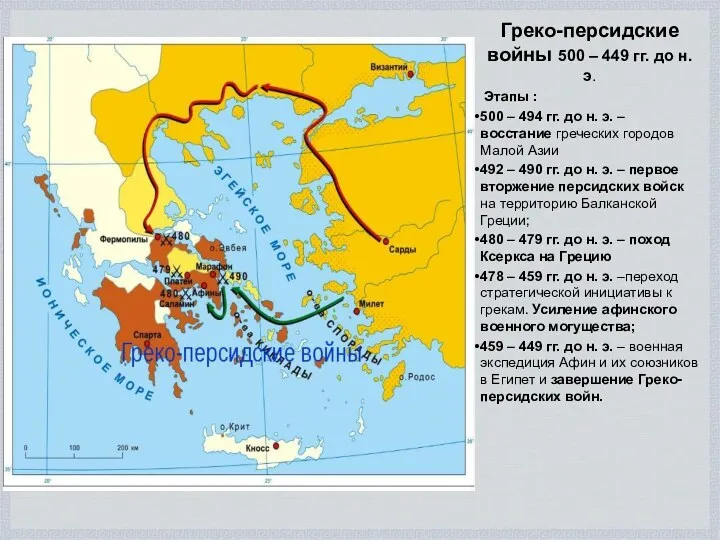 Греко-персидские войны 500 – 449 гг. до н. э. Этапы