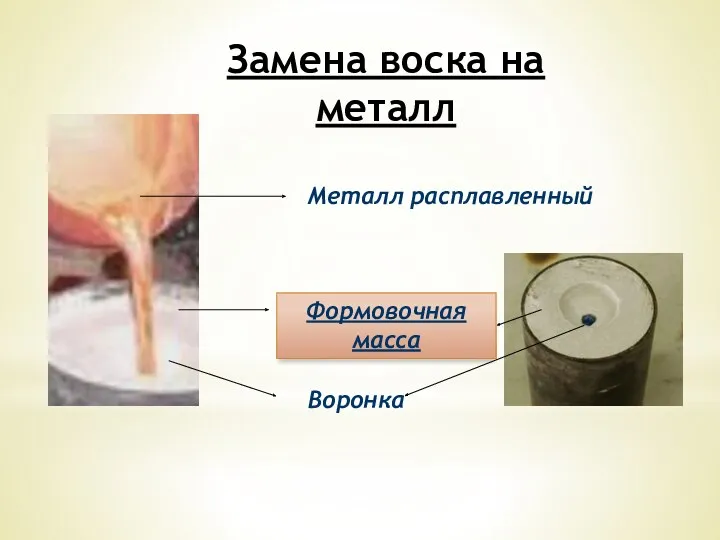 Замена воска на металл Металл расплавленный Формовочная масса Воронка