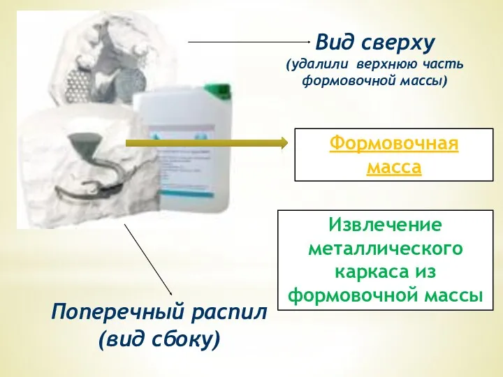 Вид сверху (удалили верхнюю часть формовочной массы) Поперечный распил (вид