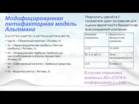 В случае страховой компании АО «СОГАЗ» коэффициент Z = 2.42