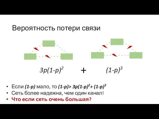 Вероятность потери связи 3p(1-p)2 Если (1-p) мало, то (1-p)> 3p(1-p)2+