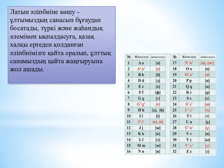 Латын әліпбиіне көшу - ұлтымыздың санасын бұғаудан босатады, түркі және