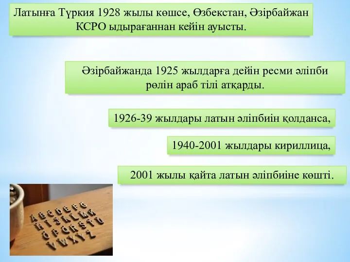 Әзірбайжанда 1925 жылдарға дейін ресми әліпби рөлін араб тілі атқарды.