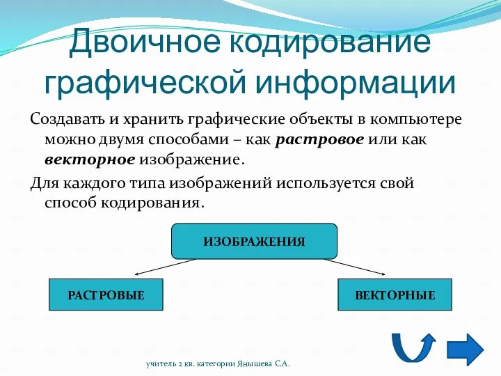 Двоичное кодирование графической информации Создавать и хранить графические объекты в