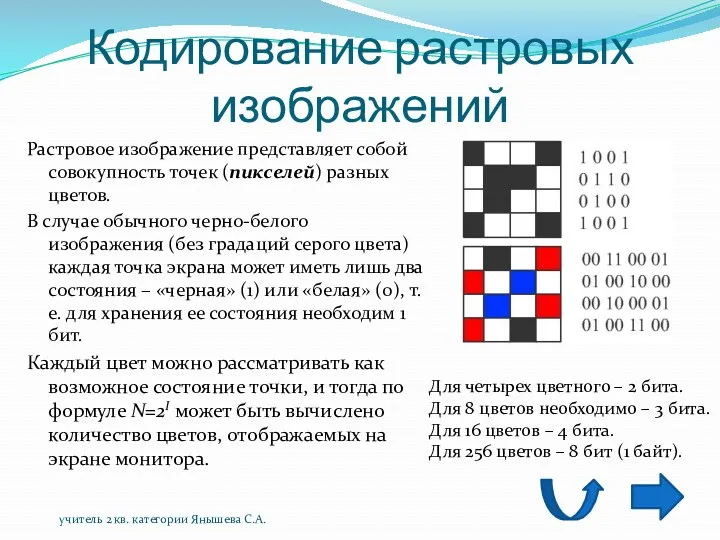 Кодирование растровых изображений учитель 2 кв. категории Янышева С.А. Растровое