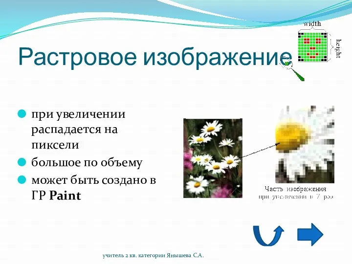 учитель 2 кв. категории Янышева С.А. Растровое изображение при увеличении