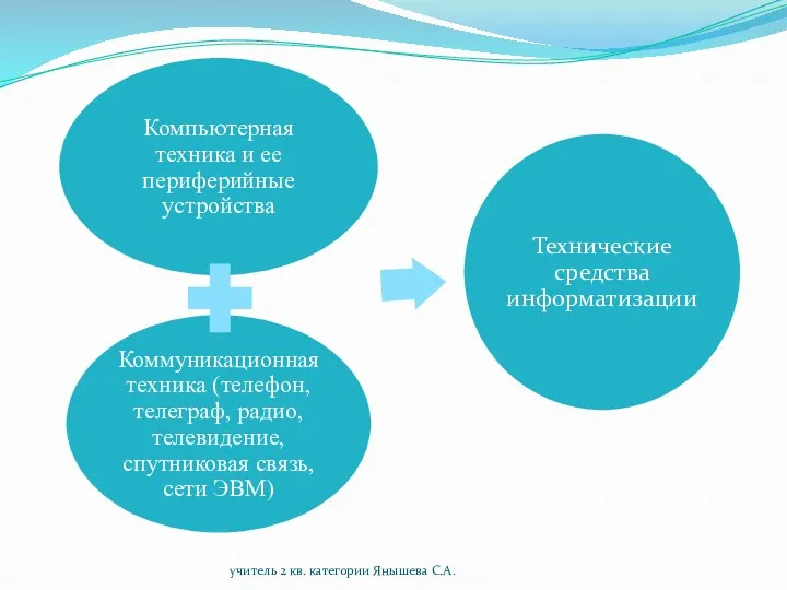 учитель 2 кв. категории Янышева С.А.