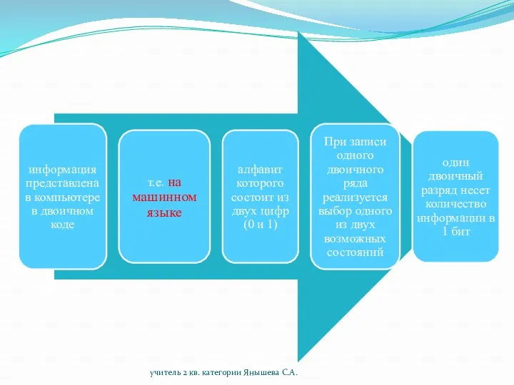 учитель 2 кв. категории Янышева С.А.