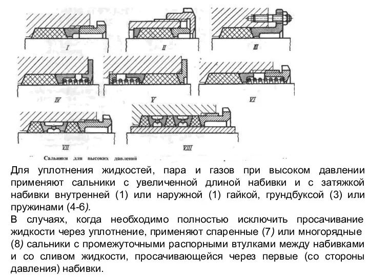 Для уплотнения жидкостей, пара и газов при высоком давлении применяют