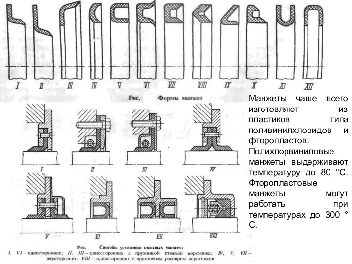 Манжеты чаше всего изготовляют из пластиков типа поливинилхлоридов и фторопластов.