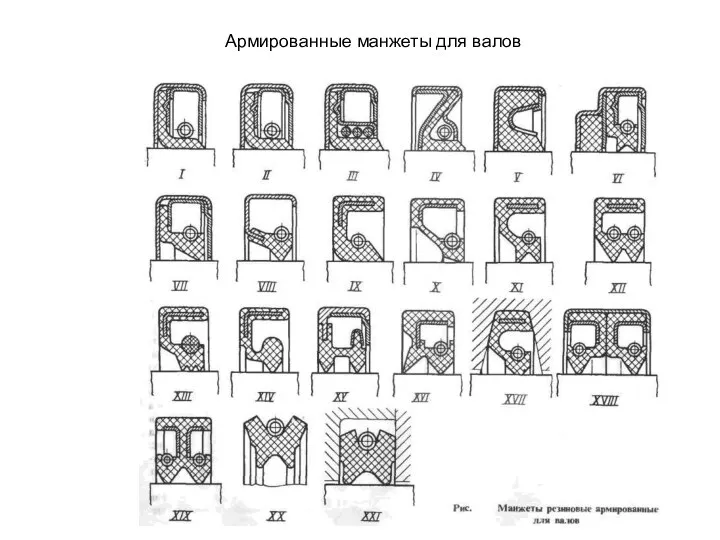 Армированные манжеты для валов