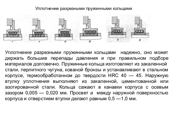 Уплотнение разрезными пружинными кольцами Уплотнение разрезными пружинными кольцами надежно, оно