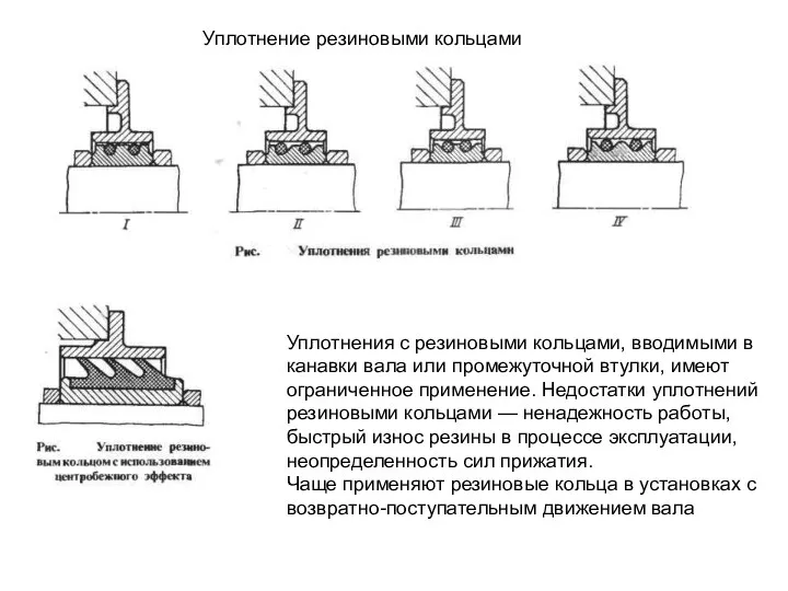 Уплотнение резиновыми кольцами Уплотнения с резиновыми кольцами, вводимыми в канавки