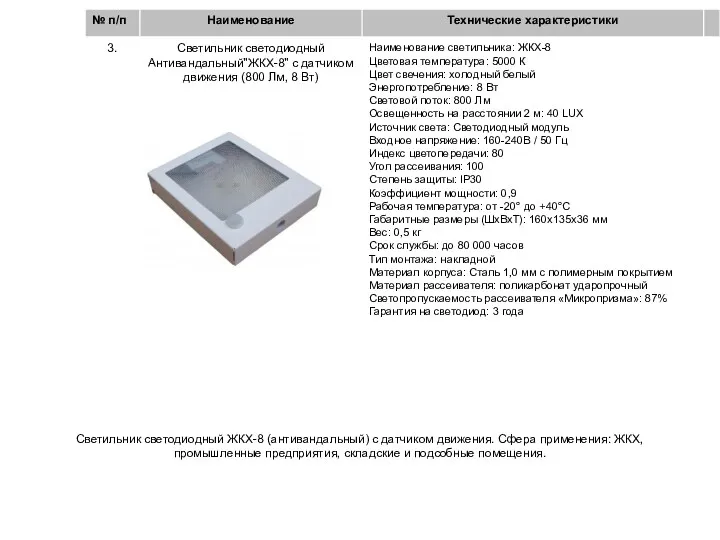 Светильник светодиодный ЖКХ-8 (антивандальный) с датчиком движения. Сфера применения: ЖКХ, промышленные предприятия, складские и подсобные помещения.