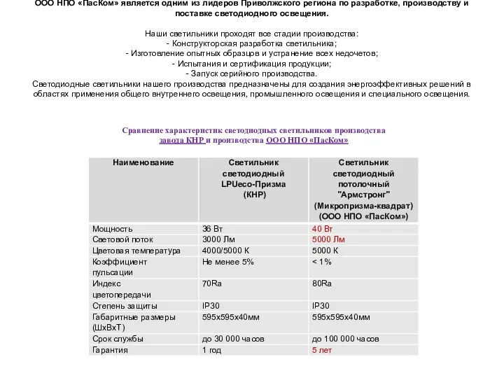 ООО НПО «ПасКом» является одним из лидеров Приволжского региона по