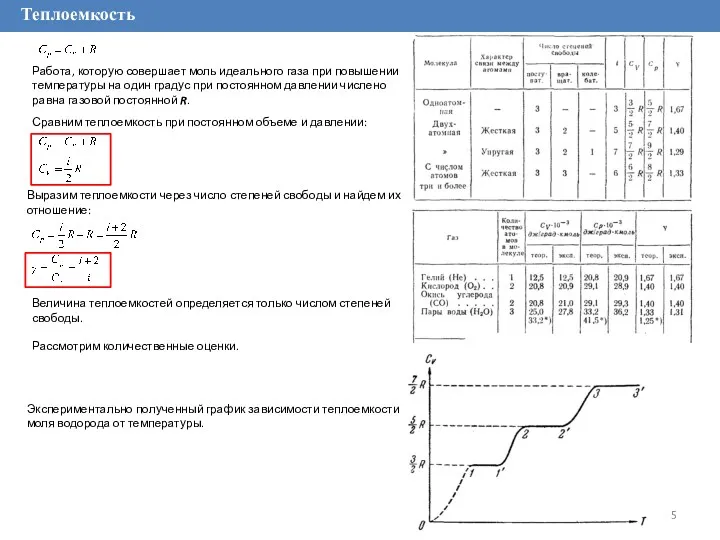 Теплоемкость Выразим теплоемкости через число степеней свободы и найдем их