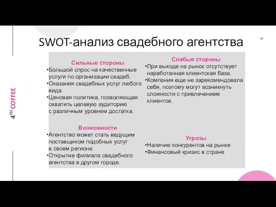 SWOT-анализ свадебного агентства