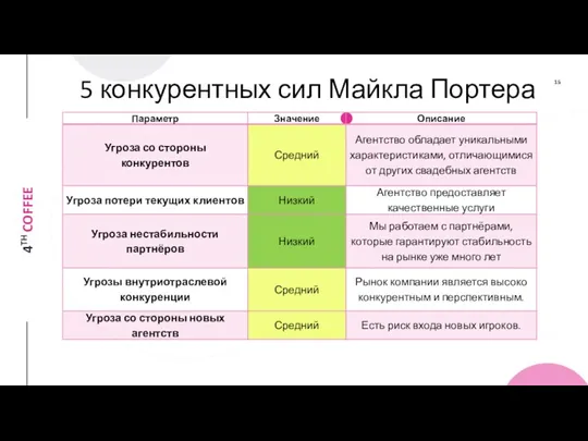 5 конкурентных сил Майкла Портера