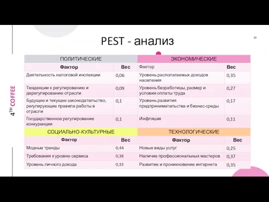 PEST - анализ