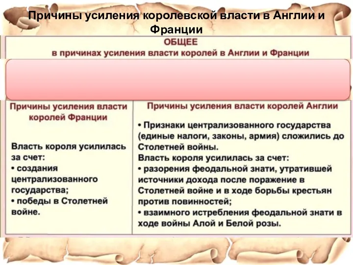 Причины усиления королевской власти в Англии и Франции