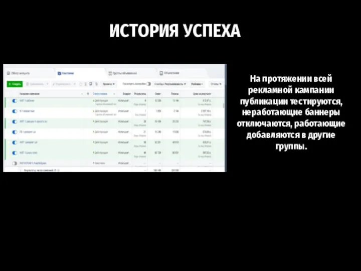 ИСТОРИЯ УСПЕХА На протяжении всей рекламной кампании публикации тестируются, неработающие баннеры отключаются, работающие