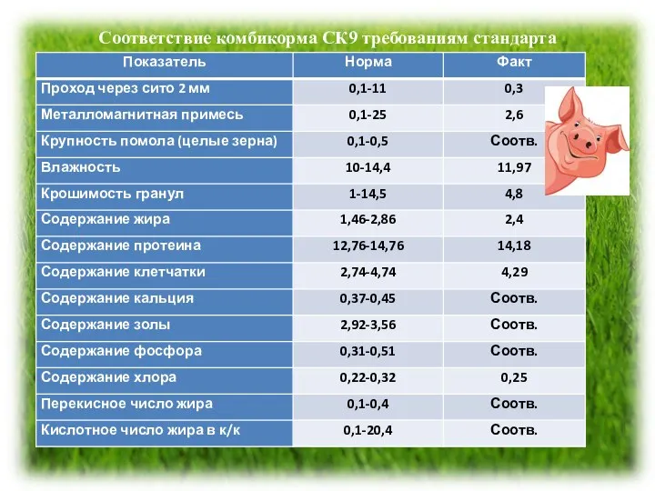 Соответствие комбикорма СК9 требованиям стандарта