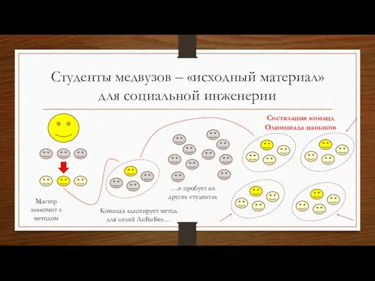 Студенты медвузов – «исходный материал» для социальной инженерии Состязания команд