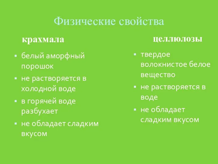 Физические свойства белый аморфный порошок не растворяется в холодной воде