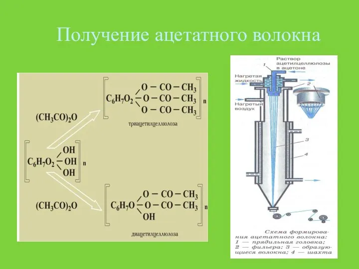 Получение ацетатного волокна