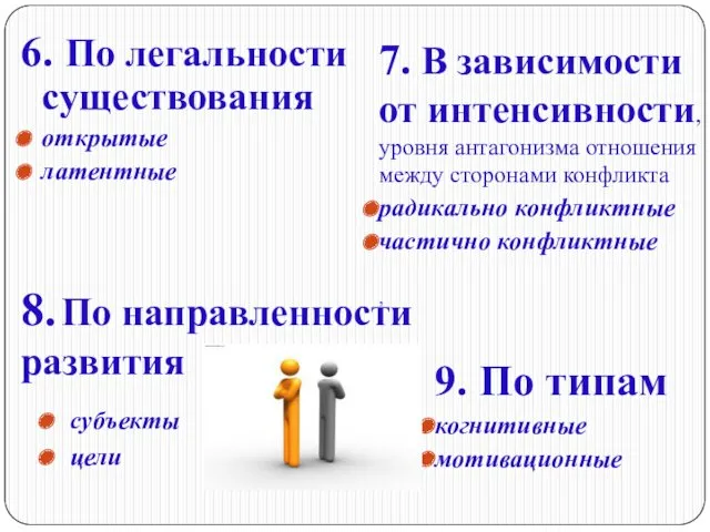 6. По легальности существования открытые латентные субъекты цели 8. По