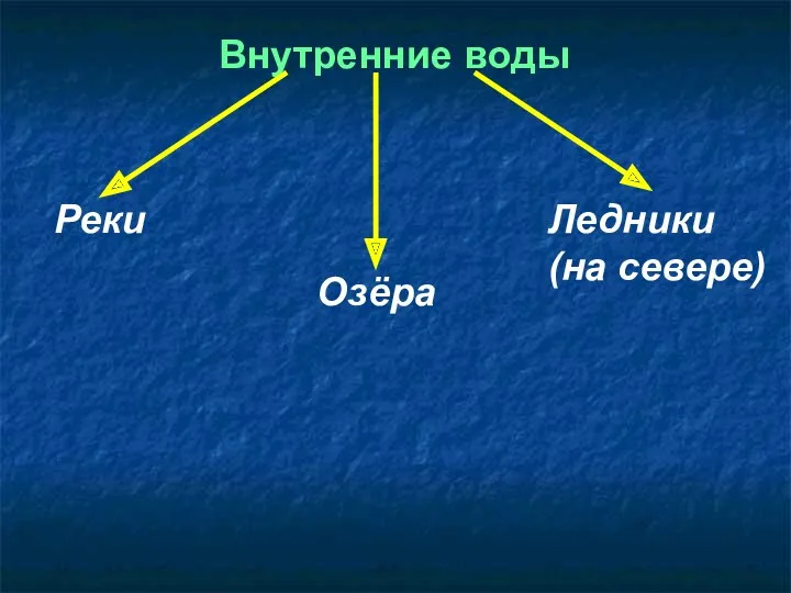 Внутренние воды Реки Озёра Ледники (на севере)