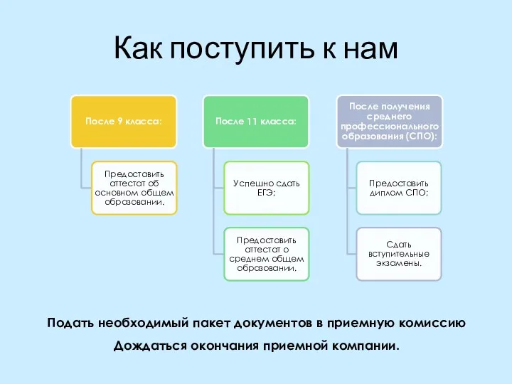 Как поступить к нам Подать необходимый пакет документов в приемную комиссию Дождаться окончания приемной компании.