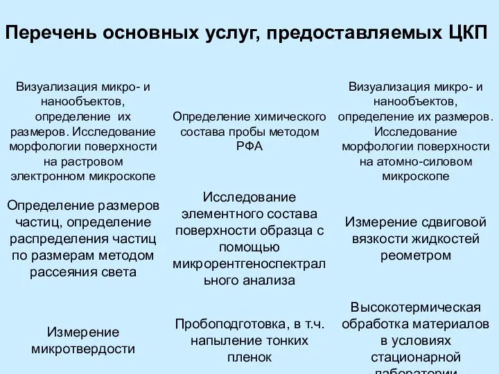 Перечень основных услуг, предоставляемых ЦКП